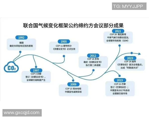 全球气候变化加剧各国应对措施升级联合国发布最新应对报告