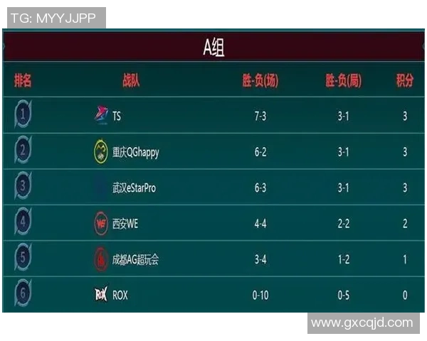 王者荣耀深度解析：WE战队比赛经验与策略揭秘