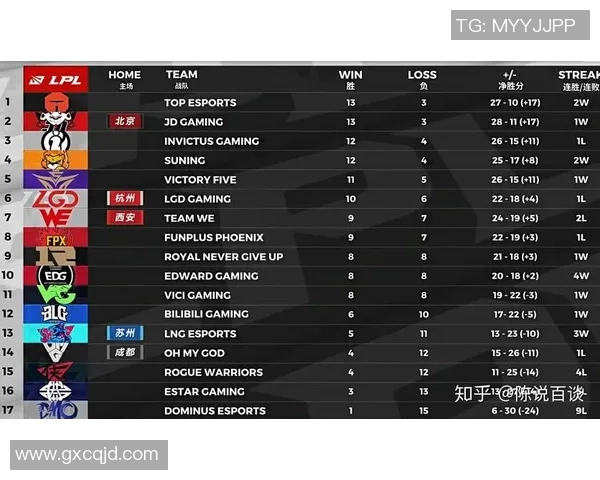 英雄联盟意识排行榜揭晓V5战队荣登第八名引发热议