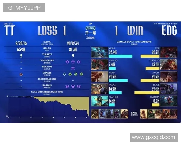 EDG在英雄联盟赛场上的反击之路与得失分析