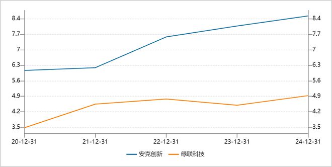 谈球吧安克立异的一次严重迁移转变(图2)